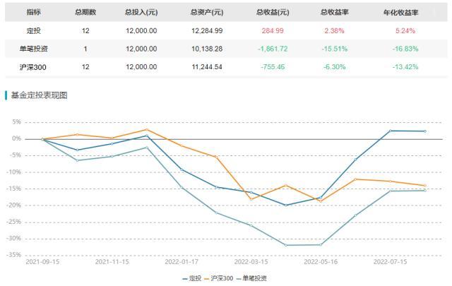 基金年平均收益率公式怎么算，基金年平均收益率公式怎么算的？