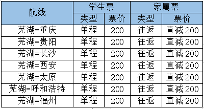 火车票机票优惠抢，我想问一下手机怎么抢火车票（特价机票，半价车票）