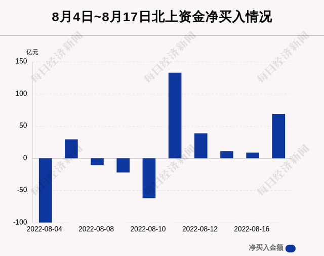科蓝软件股票（<晚间版>丨北上资金连续两天大幅买入这一龙头；通威股份140亿投高纯晶硅；科瑞技术遭多位股东减持超3000多万股）