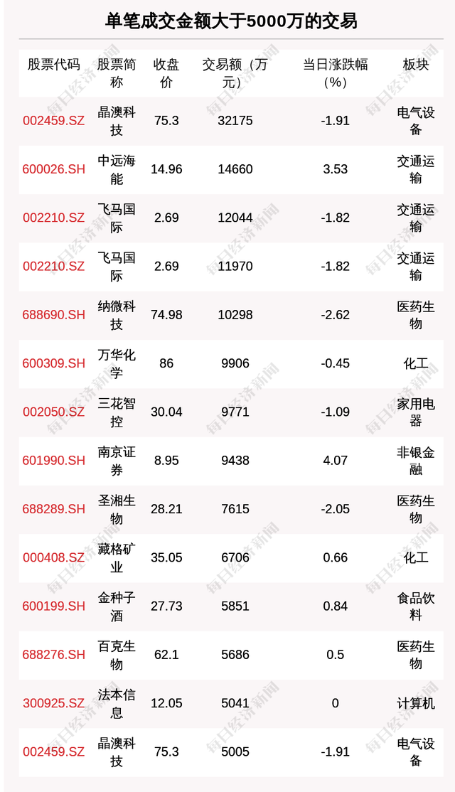 科蓝软件股票（<晚间版>丨北上资金连续两天大幅买入这一龙头；通威股份140亿投高纯晶硅；科瑞技术遭多位股东减持超3000多万股）