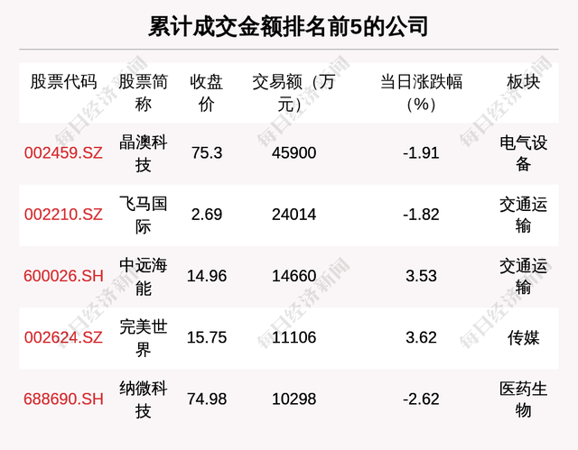 科蓝软件股票（<晚间版>丨北上资金连续两天大幅买入这一龙头；通威股份140亿投高纯晶硅；科瑞技术遭多位股东减持超3000多万股）