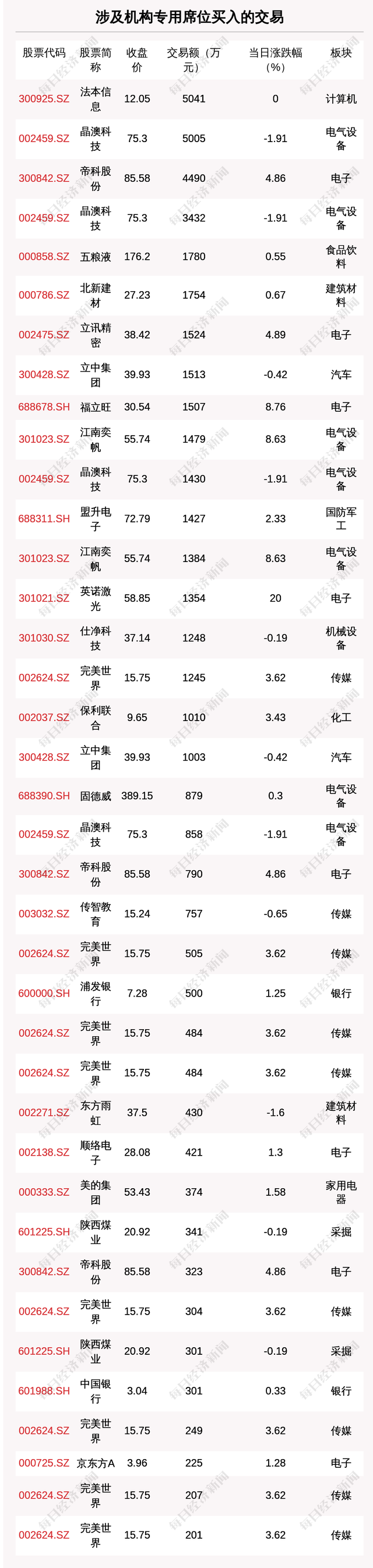 科蓝软件股票（<晚间版>丨北上资金连续两天大幅买入这一龙头；通威股份140亿投高纯晶硅；科瑞技术遭多位股东减持超3000多万股）