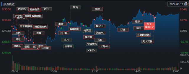 地产股票分析（中长线向上突破可能性较大）