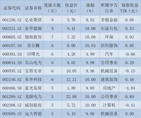 地产股票分析（中长线向上突破可能性较大）