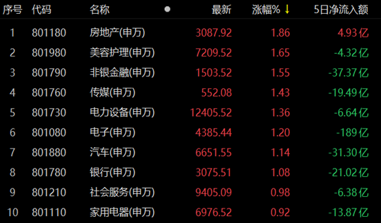 地产股票分析(中长线向上突破可能性较大)