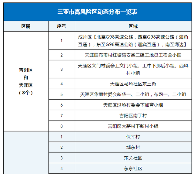 11区是什么意思（8月18日全国高中风险区调整一文汇总）