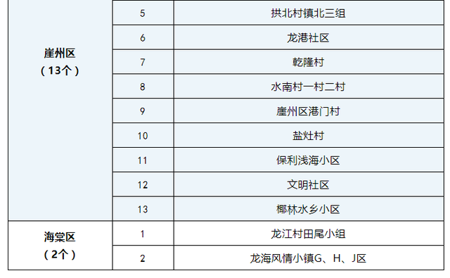 11区是什么意思（8月18日全国高中风险区调整一文汇总）