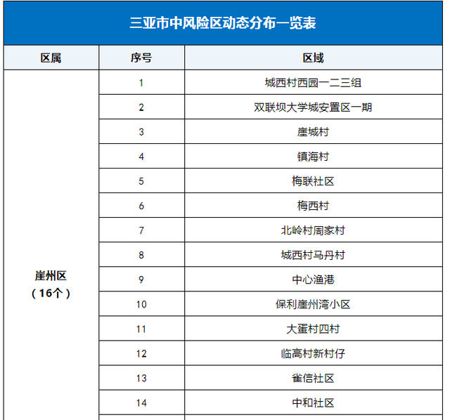 11区是什么意思（8月18日全国高中风险区调整一文汇总）