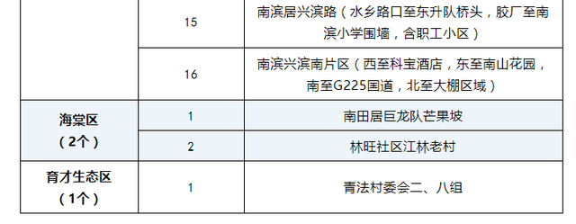 11区是什么意思（8月18日全国高中风险区调整一文汇总）