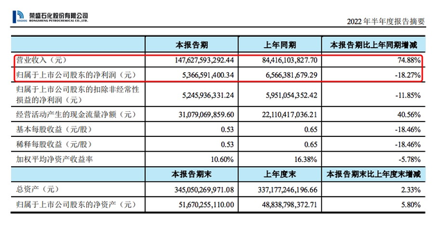 石化油服股票，石化油服股票代码是什么（1560亿石化龙头抛出1178亿元项目）