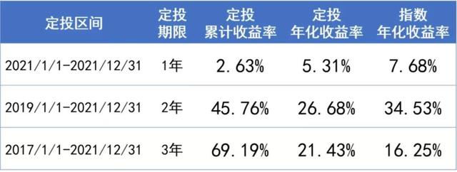 基金的總市值怎么算出來的，基金的總市值怎么算出來的呢？