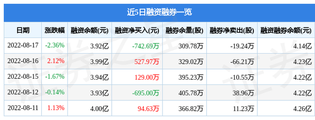 300123亚光科技股吧，亚光科技股票代码是多少（亚光科技8月17日主力资金净卖出2991.48万元）