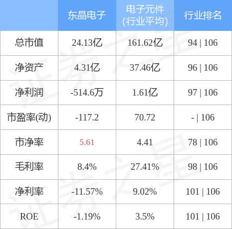 东晶电子股票（0021998月18日9点42分封涨停板）