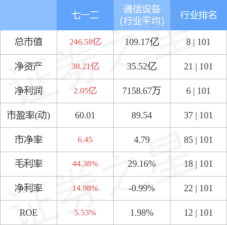 七一二股票（6037128月18日11点24分封涨停板）