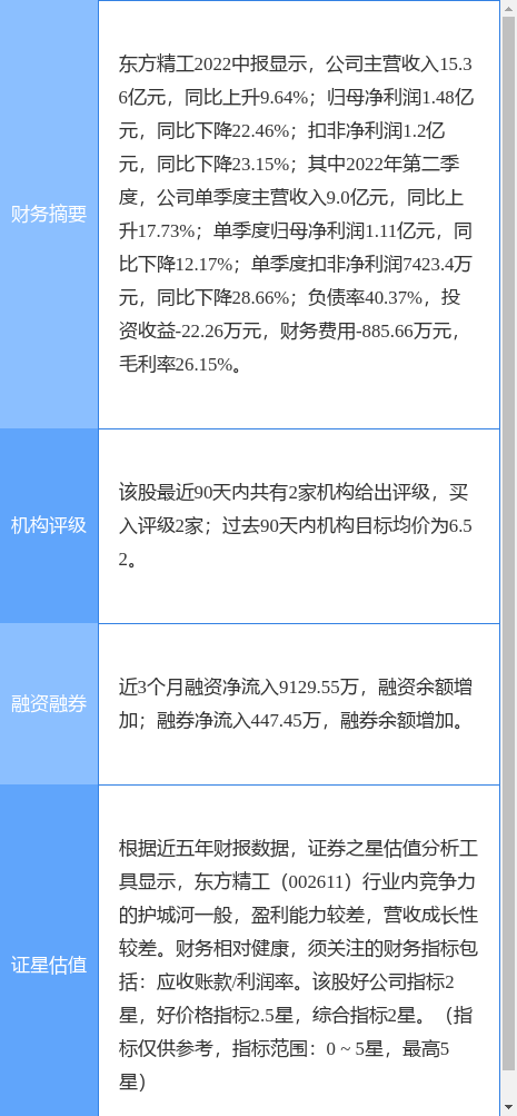 东方精工股票，东方精工股票价格是多少（浙商证券三周前给出“买入”评级）