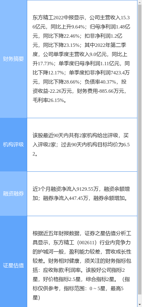 东方精工股票，宁德时代概念股异动（浙商证券三周前给出“买入”评级）