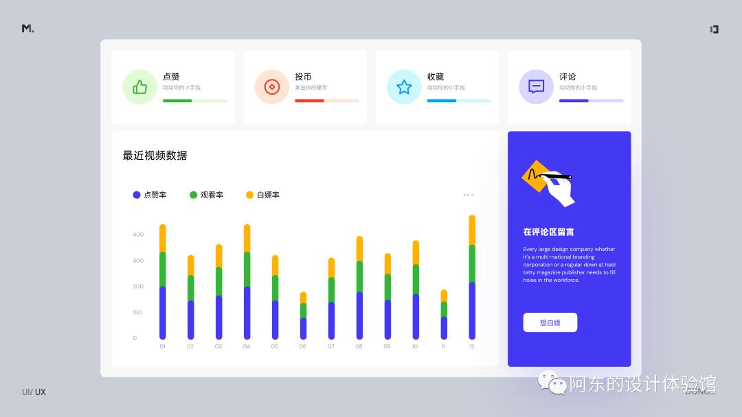 数据看板设计方案（看板设计的3个步骤解析）