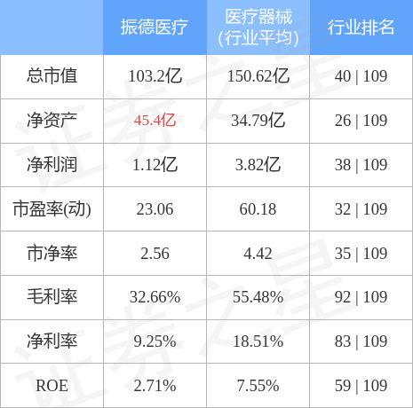 振德医疗股票（6033018月18日13点41分封涨停板）