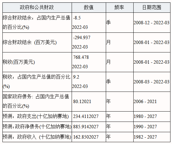 华为2022年新品预计发布时间，华为官宣2022全场景新品春季发布会时间（加纳债务的升与降）