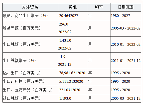 华为2022年新品预计发布时间，华为官宣2022全场景新品春季发布会时间（加纳债务的升与降）