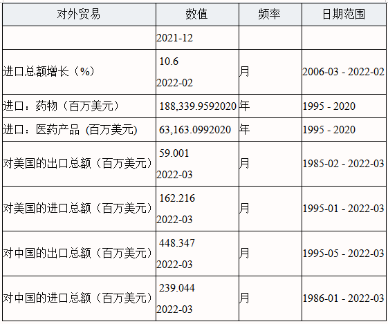 华为2022年新品预计发布时间，华为官宣2022全场景新品春季发布会时间（加纳债务的升与降）