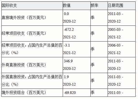 2022年属鸡禁忌颜色，属鸡忌讳的颜色（加纳债务的升与降）