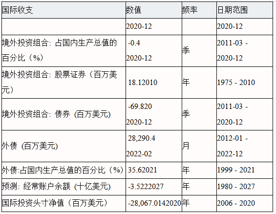 华为2022年新品预计发布时间，华为官宣2022全场景新品春季发布会时间（加纳债务的升与降）