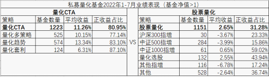 股票回报率（量化CTA年内收益“秒杀”股票量化）