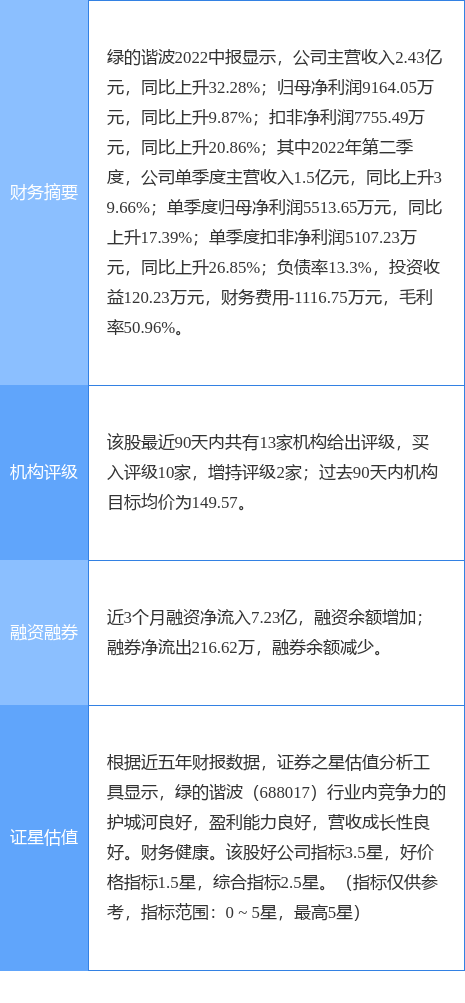 股票绿色的是涨了还是跌了，股票绿色是涨还是跌（国信证券二日前给出“买入”评级）