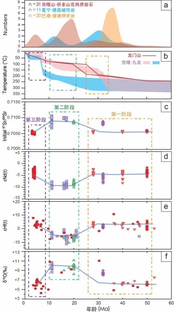 青藏高原形成的原因，青藏高原是如何形成的（地质地球所等揭示青藏高原东缘成因）