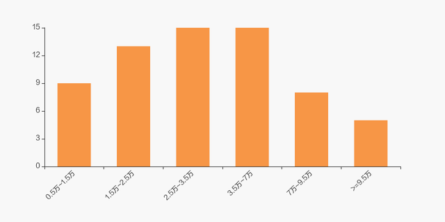 聚力文化股吧（聚力文化股东户数下降2.19%）