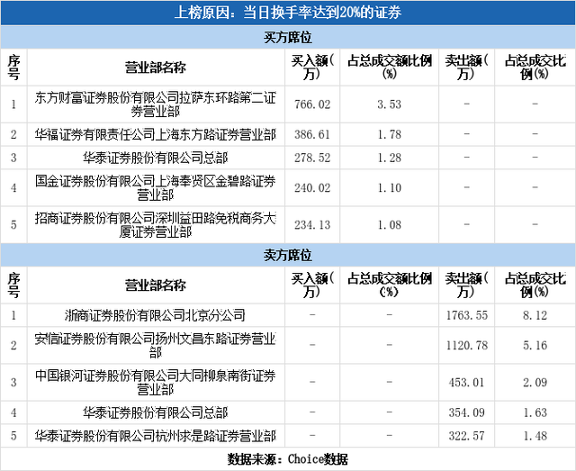 凯迪股份股吧（凯迪股份换手率达25.01%）