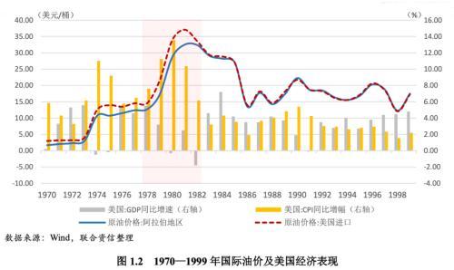 经济周期名词解释，经济周期名词解释是什么（全球哪些经济体将面临经济衰退风险）