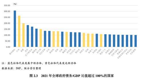 经济周期名词解释，经济周期名词解释是什么（全球哪些经济体将面临经济衰退风险）