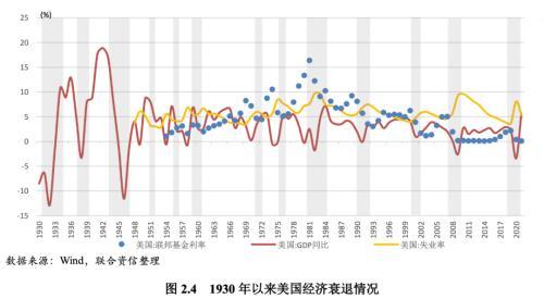 经济周期名词解释，经济周期名词解释是什么（全球哪些经济体将面临经济衰退风险）