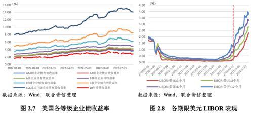 经济周期名词解释，经济周期名词解释是什么（全球哪些经济体将面临经济衰退风险）