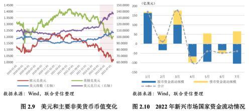 经济周期名词解释，经济周期名词解释是什么（全球哪些经济体将面临经济衰退风险）