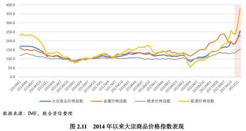 经济周期名词解释，经济周期名词解释是什么（全球哪些经济体将面临经济衰退风险）