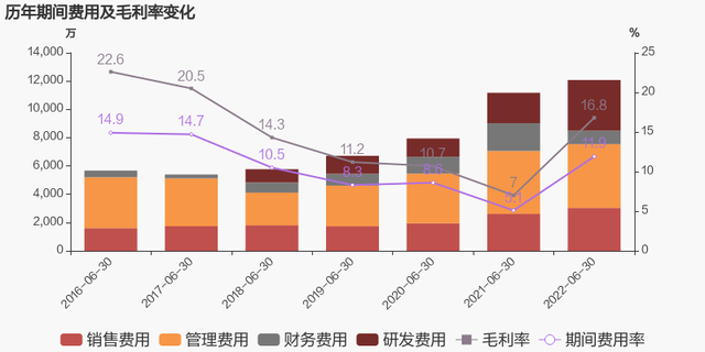 先进数通股票（2022上半年归母净利润同比下降76.8%）