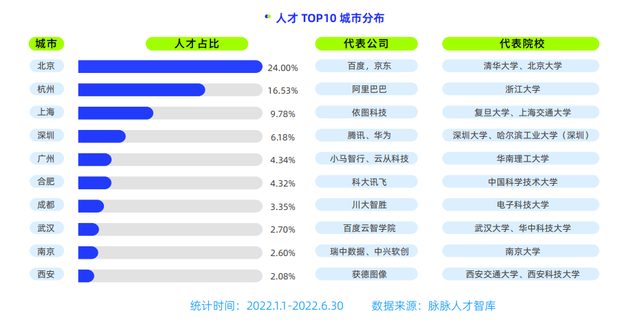 人工智能好就业吗，人工智能专业怎么样（应届生月薪3万起无35岁危机）