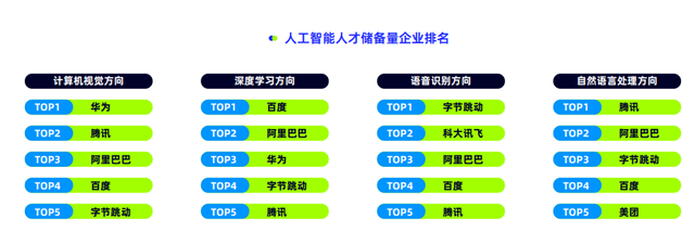 人工智能好就业吗，人工智能专业怎么样（应届生月薪3万起无35岁危机）