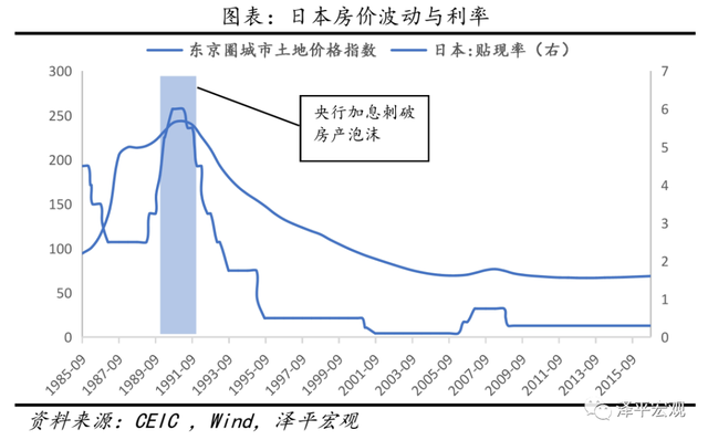 香港房贷利率2020，香港房贷利率2020上升（催生、疯狂、崩溃及启示）