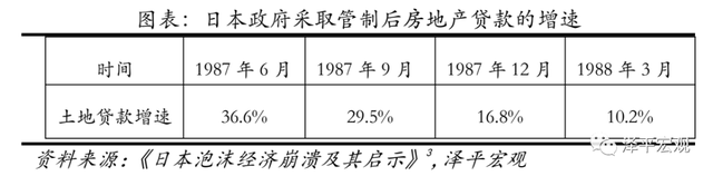 香港房贷利率2020，香港房贷利率2020上升（催生、疯狂、崩溃及启示）