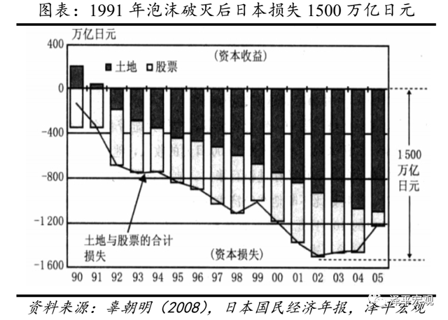 香港房贷利率2020，香港房贷利率2020上升（催生、疯狂、崩溃及启示）