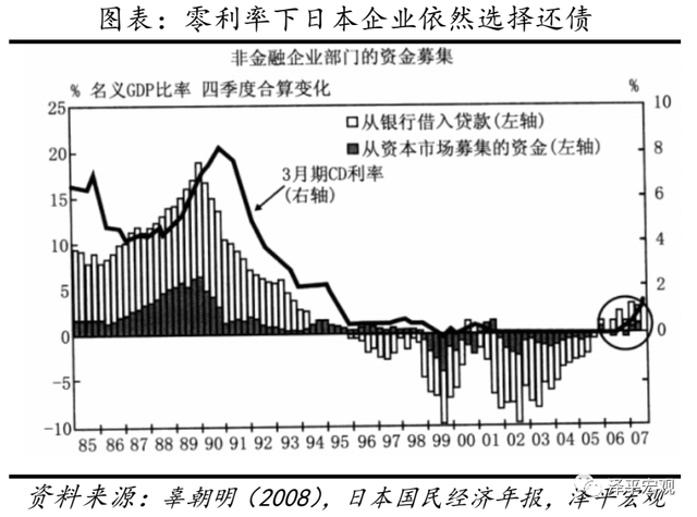 香港房贷利率2020，香港房贷利率2020上升（催生、疯狂、崩溃及启示）