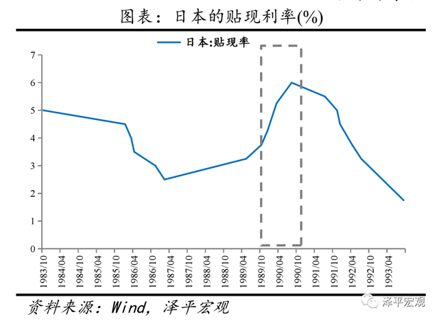 香港房贷利率2020，香港房贷利率2020上升（催生、疯狂、崩溃及启示）