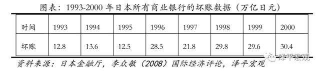 香港房贷利率2020，香港房贷利率2020上升（催生、疯狂、崩溃及启示）