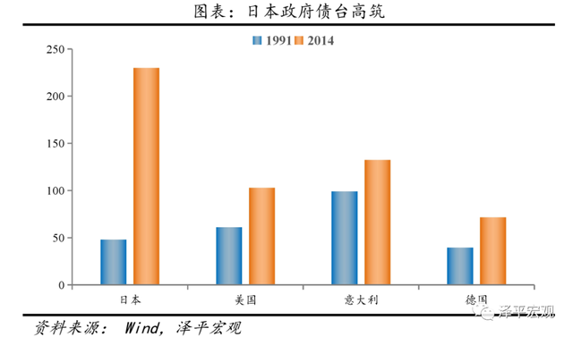 香港房贷利率2020，香港房贷利率2020上升（催生、疯狂、崩溃及启示）