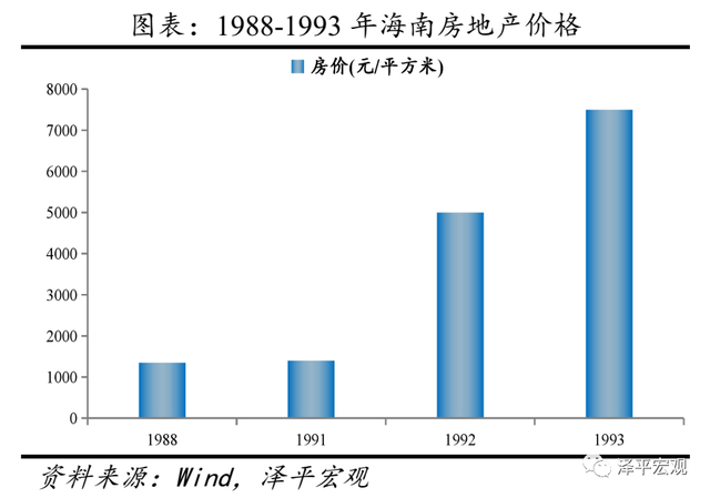 香港房贷利率2020，香港房贷利率2020上升（催生、疯狂、崩溃及启示）