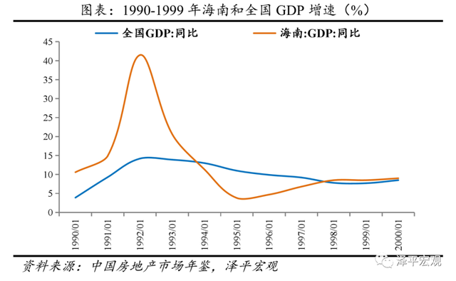 香港房贷利率2020，香港房贷利率2020上升（催生、疯狂、崩溃及启示）